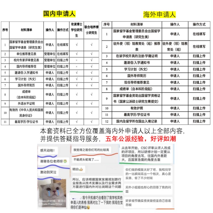 CSC系统填报出国资料研修计划公派留学留基委咨询联培养模板答疑 - 图2