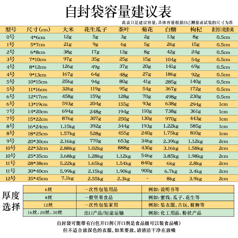 小号自封袋透明pe加厚密封袋塑封口袋服装书籍大号塑料食品袋定制,淘宝优惠券,粉丝福利购,淘宝优惠卷