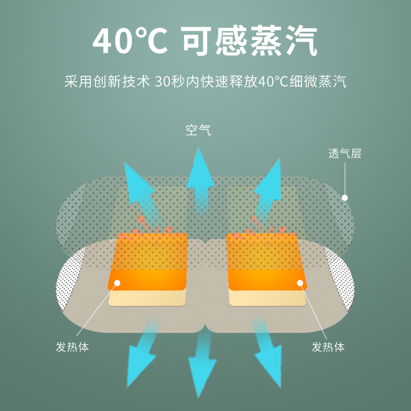 白云山艾草叶黄素蒸汽眼罩缓解眼疲劳热敷睡眠儿童学生成人护眼贴 - 图1