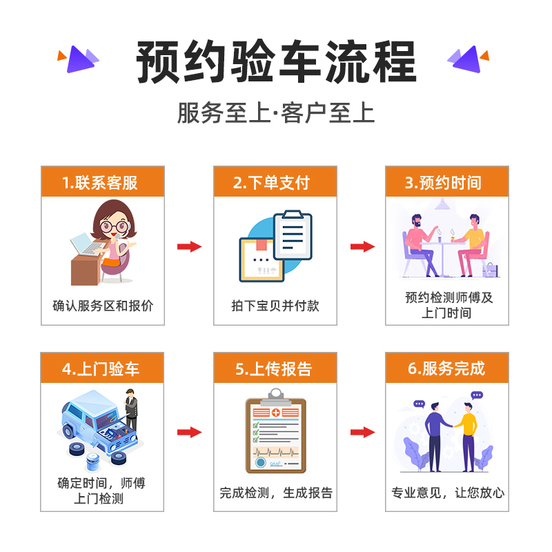 车侦控 杭州地区新车二手车验车服务第三方车况评估事故排查报告 - 图3