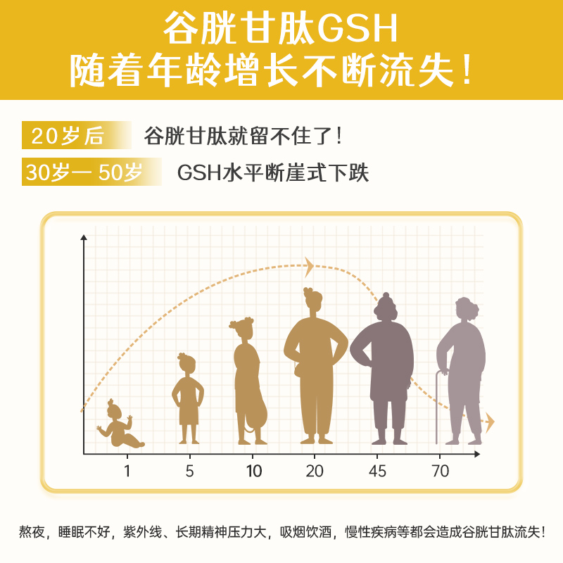 2瓶swisse亮肤御光雪肌丸抗糖丸美白丸内服谷胱甘肽虾青素葡萄籽 - 图1