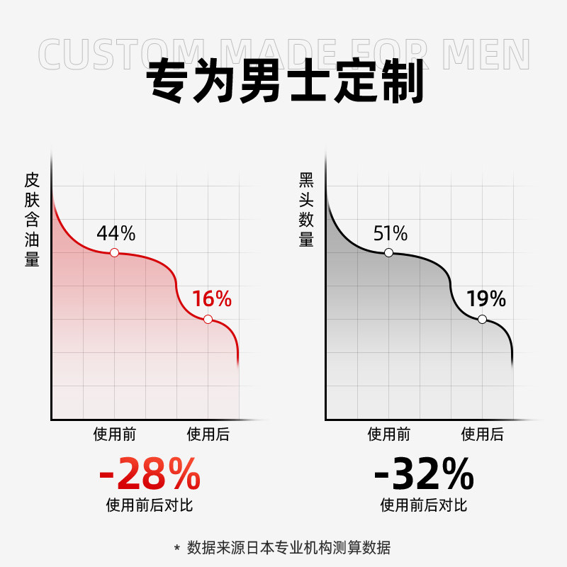 careplus海外洁面