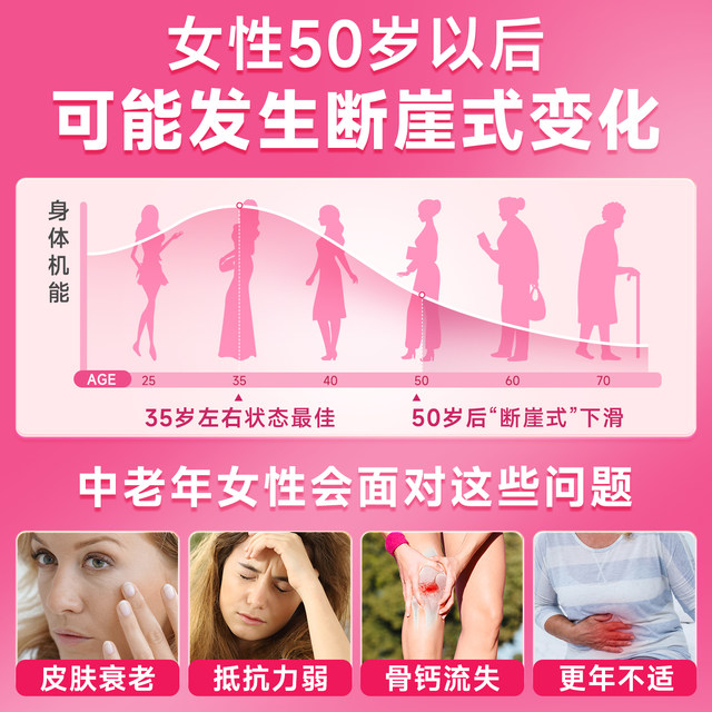 Multivitamin 50+ ອາຫານເສີມເພື່ອສຸຂະພາບສຳລັບຄົນອາຍຸກາງ ແລະຜູ້ສູງອາຍຸ