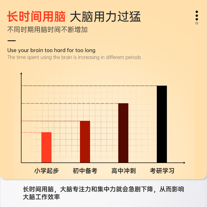 补脑增强swisse记忆力片健补大脑成人学生青少年高中生神经酸补脑 - 图1