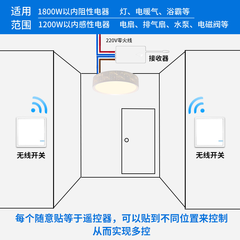 无线遥控开关面板免布线220v智能控制电源电灯家用远程双控随意贴-图1