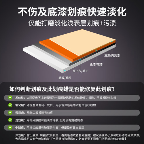 汽车划痕蜡车漆面深度修复车辆抛光膏刮花去痕液剐蹭补漆神器通用 - 图2