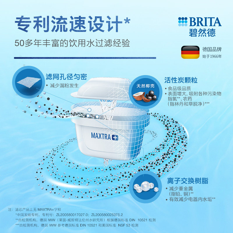 brita碧然德滤芯家用净水壶滤水壶 brita碧然德净水器