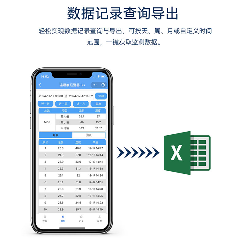 冰箱温度报警器可连手机远程智能冷链车冷库冷藏箱温控电子测温仪,淘宝优惠券,粉丝福利购,淘宝优惠卷