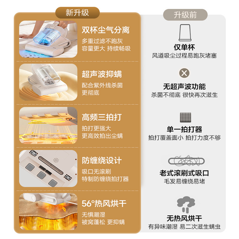 Haier household ultraviolet sterilization powerful mite remover