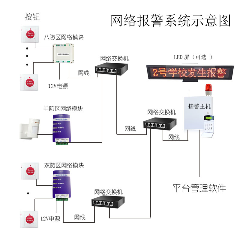 总线TCP模块 网络RJ45断电防盗报警器主机开关量转局域网报警系统