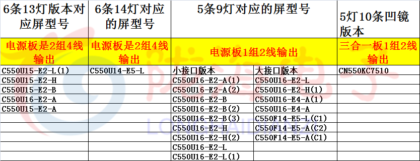 适用长虹55D2000 55LR1000 55U1 55U3灯条 5条9灯C550U16-E2-H(2) - 图0