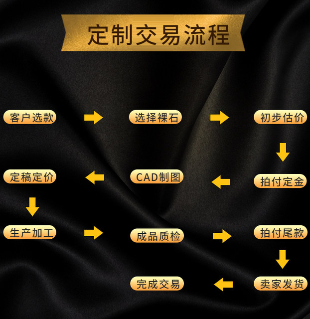 Foot silver 9999 inlay ring designated system