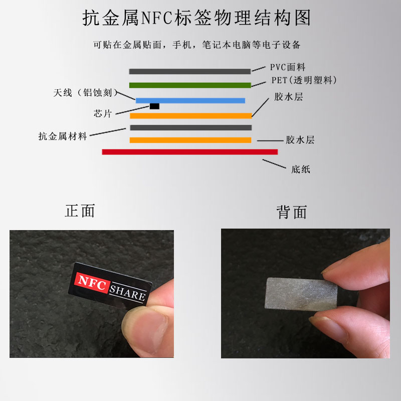 NFC贴纸抗金属一碰传 多屏协同 华为智慧魔法投屏电脑 进口芯片 - 图1