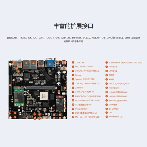 firefly RK3588开发板ITX-3588J主板8K八核核心板GPU NPU RK3588S - 图0