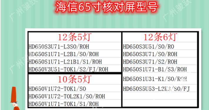 海信H65E3AHZ65A57HZ65A65HZ65A55灯条SH65D06-ZC23AG-04液晶 - 图2