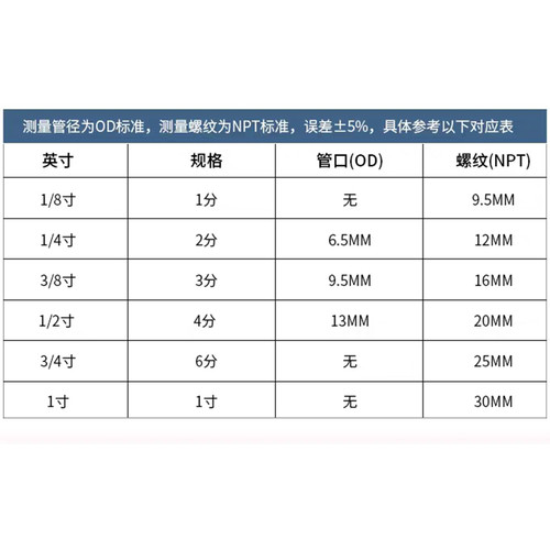 净水器配件3分快接球阀4分内外牙转2分pe管直通开关接头三通弯头 - 图1