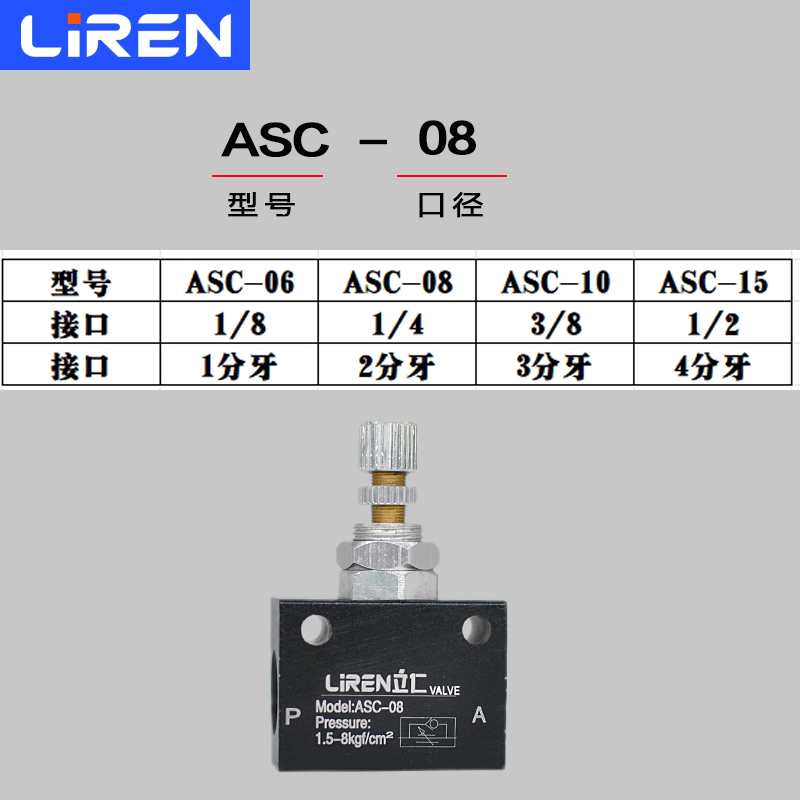 单向节流阀ASC-06-08-10-15流量调节KLA-06-08-10 RE01-02-03-04 - 图0