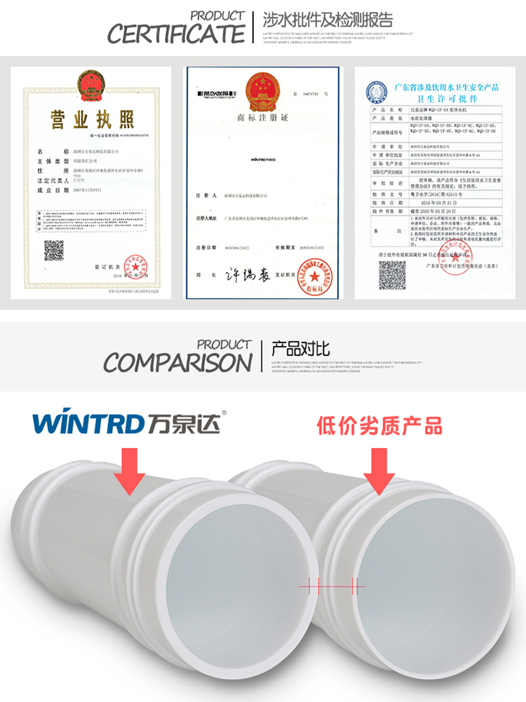 适用美的净水器滤芯m6 MRO208A-4 102C MRC1587B 1686A-50 131-图1