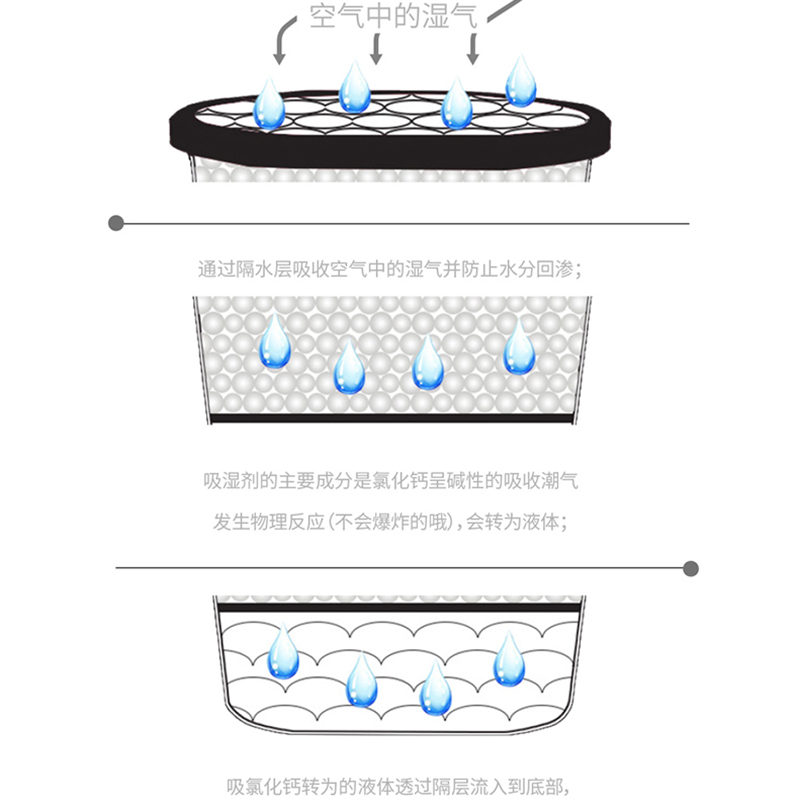 春风竹炭除湿盒干燥剂室内吸湿剂家用衣柜防霉防潮吸湿袋除湿神器 - 图3