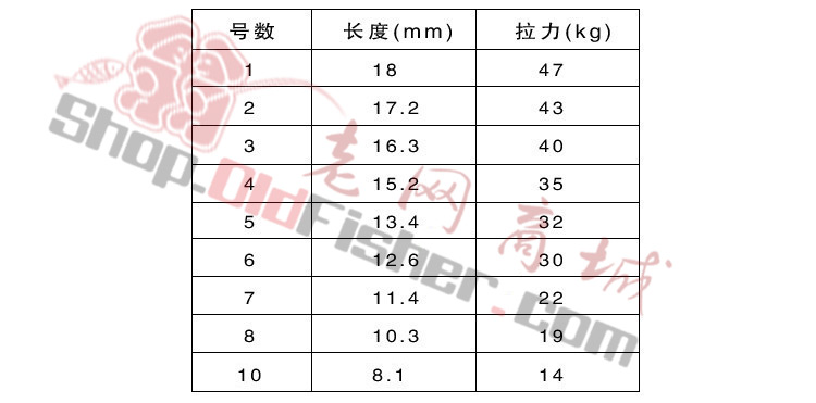 老网强力美式八字环海钓钓组8字环竞技钓台钓转环纯铜黑色经典款 - 图2