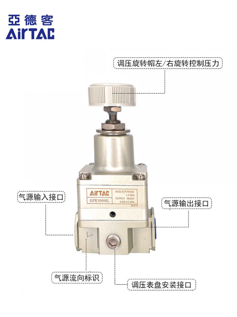 议价原装亚德客精密减压调压阀GPR40010L GPR40010M GPR40010H Ai-图2