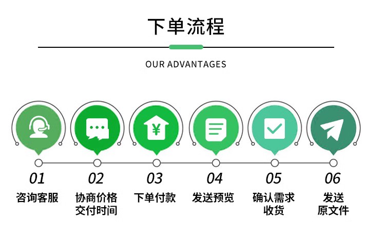 Excel表格制作代做帮忙设计数据分析VBA宏函数图表整理统计企业 - 图1