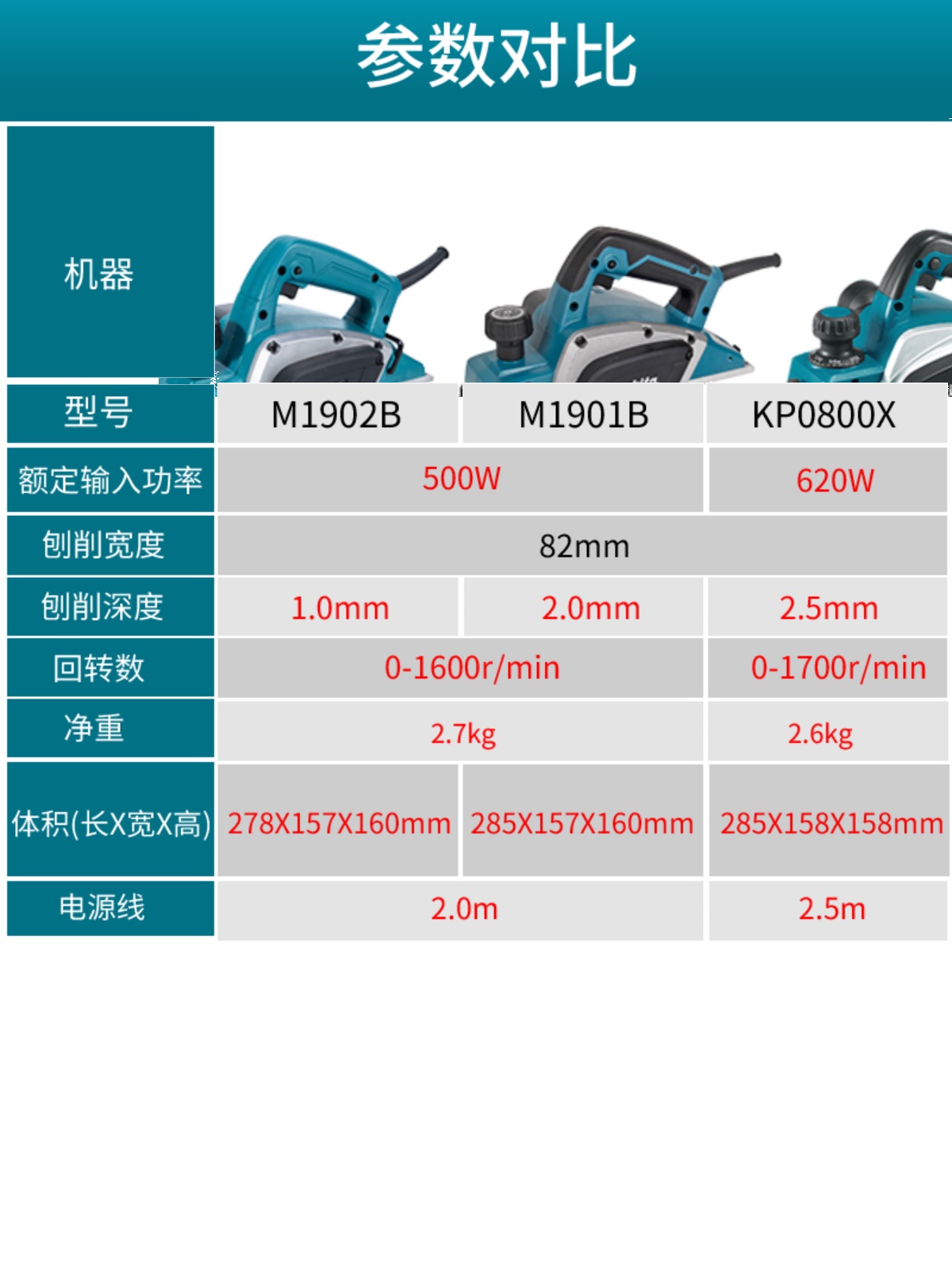 牧田M1902B电刨家用多功能手提刨M1100木工刨电动刨子压刨机砧板 - 图2