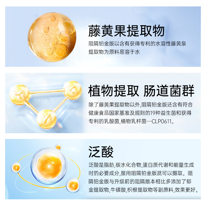 SPRX韩国铂金版白芸豆热量阻隔胶囊 阻隔碳水体重管理减少吸收 - 图2