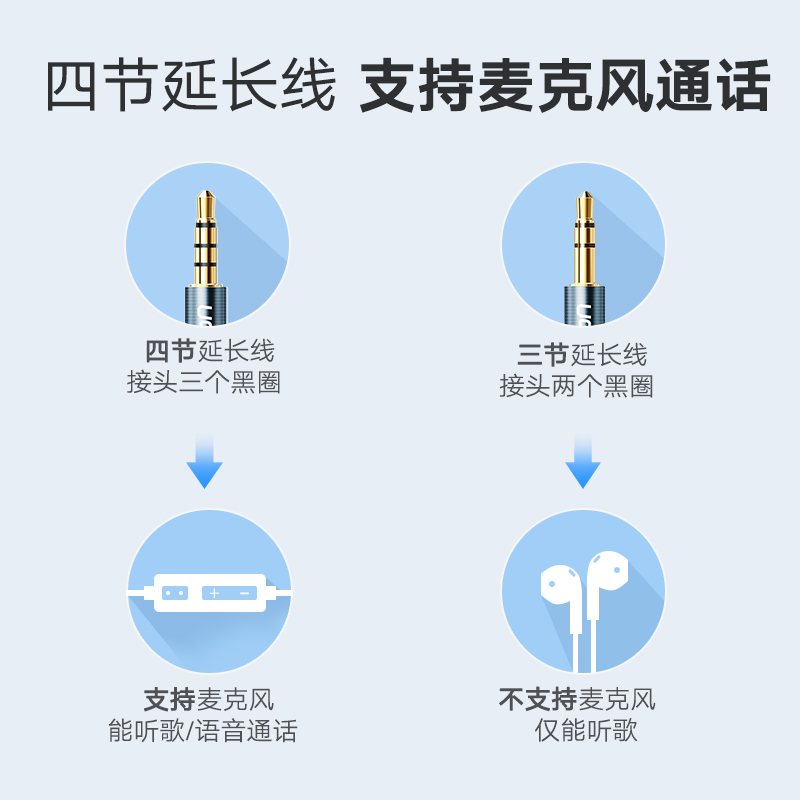 绿联 耳机延长线电脑手机连接3.5mm公对母音频 线aux插头带麦线控 - 图3