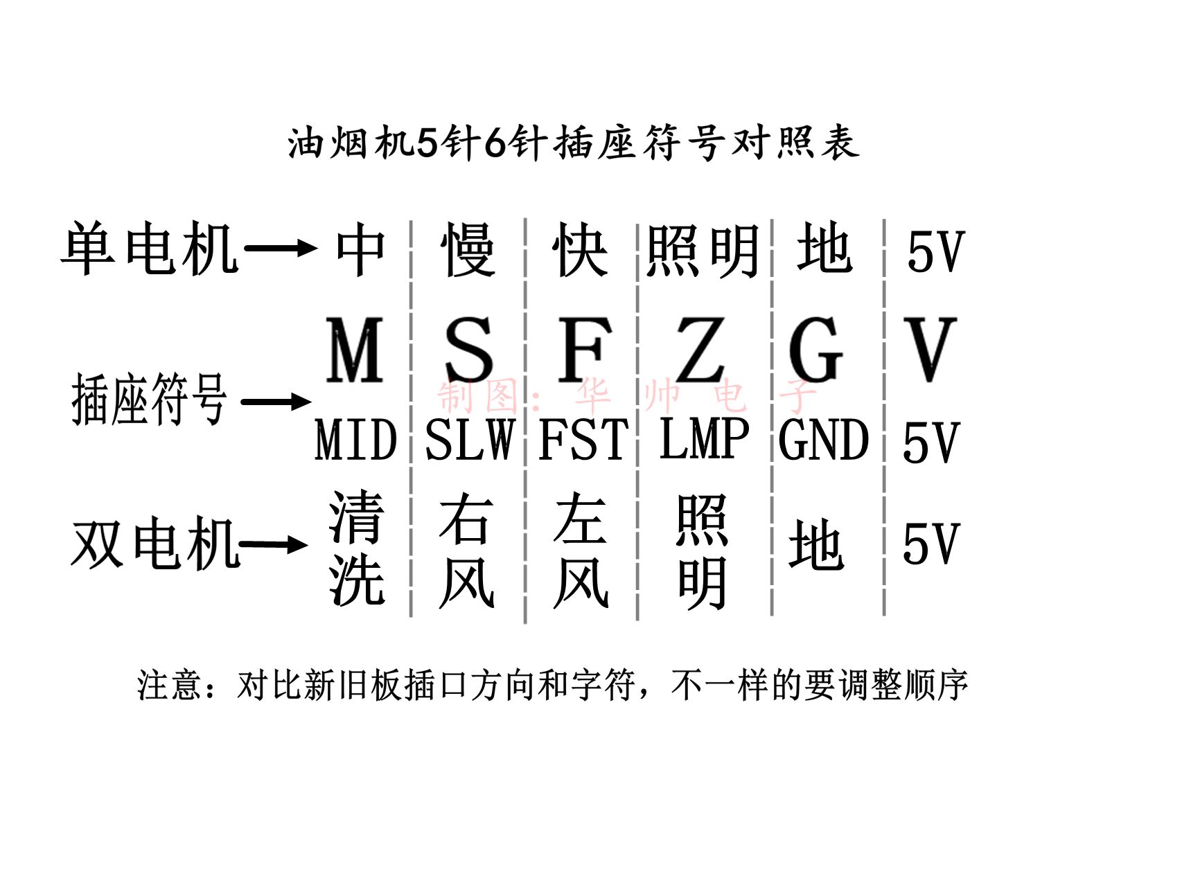 抽吸油烟机主板开关触摸按键控制面板电脑板配件维修板通用 - 图1