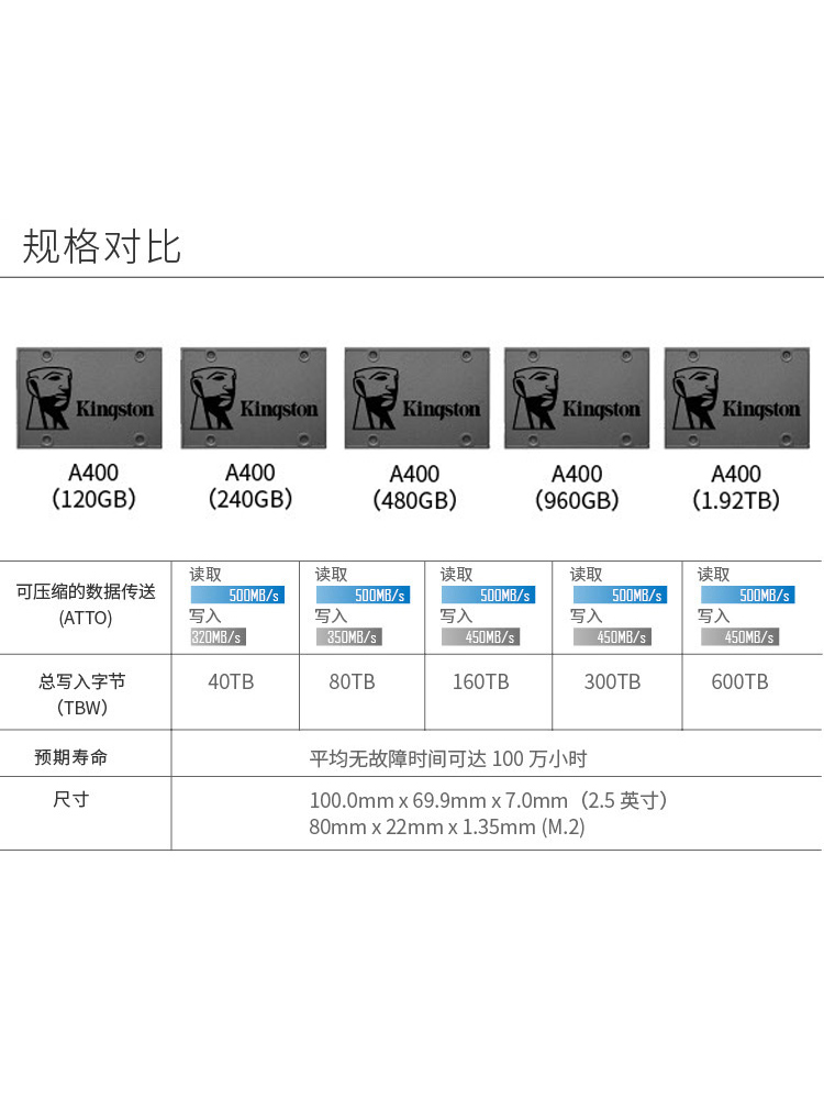 金士顿A400/KC600 笔记本台式机2.5寸硬盘SSD电脑SATA3固态硬盘 - 图2