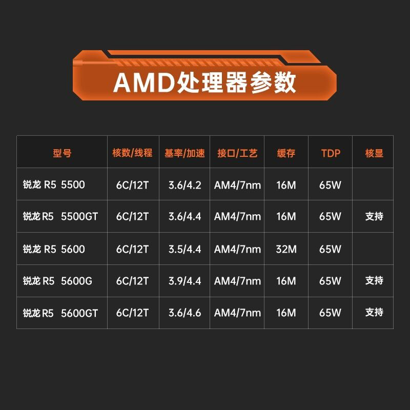 AMD锐龙5500/5600散片套装华硕A520B550重炮手微星主板CPU套装板U-图2