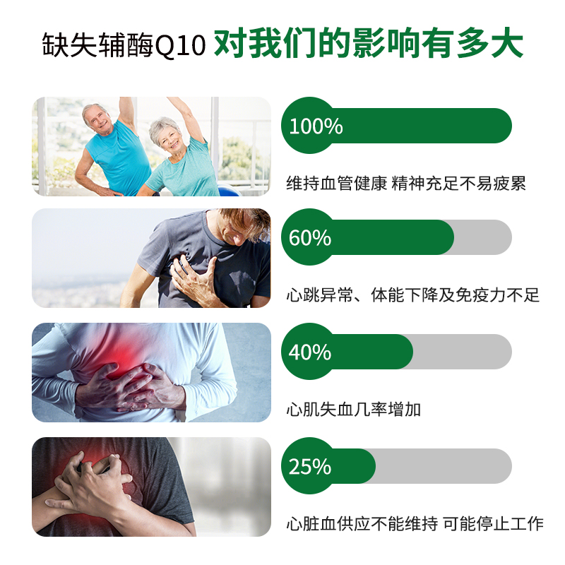 NRC营养优选海外专营店GNC健安喜辅酶ql0素q10软胶囊400mg心脏保健品美国备孕进口60粒0