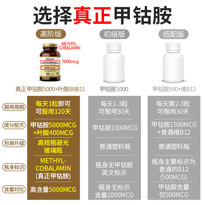 甲钴胺叶酸片b族美国修复营养神经维生素b12正品官方旗舰店120粒-图2