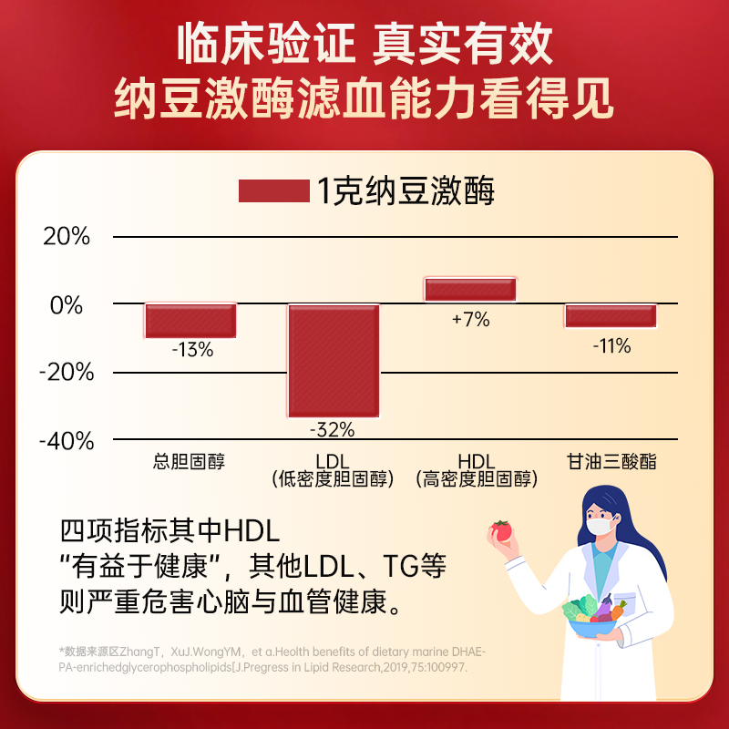 美国原装进口4000FU180粒纳豆激酶软胶囊心脑血管中老年人保健品 - 图3