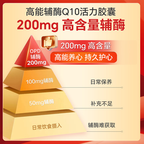 OPPULAND辅酶Q10软胶囊美国正品中老年心脏保健供养心肌抗氧化 - 图3
