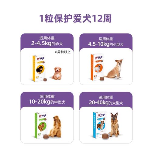 贝卫多狗体内外一体驱虫犬用驱虫药狗狗外驱蜱虫打虫药滴剂旗舰店 - 图1