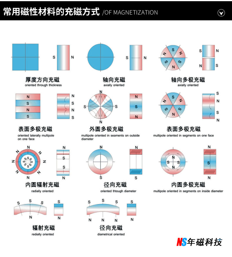 进口黄色磁力线显示卡 无痕磁极磁力线观察片 绿色磁路分布检测卡 - 图1