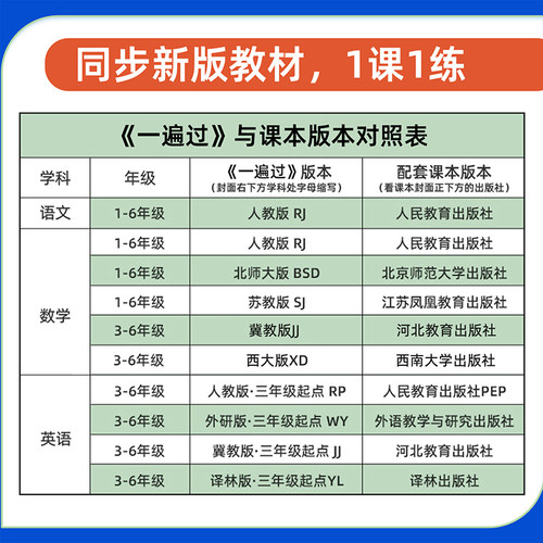 2026秋小学一遍过人教版一二三年级四五六年级上册下册语文数学英语全套北师苏教版课堂同步训练练习册作业本天天练冀教西师青岛版 - 图3