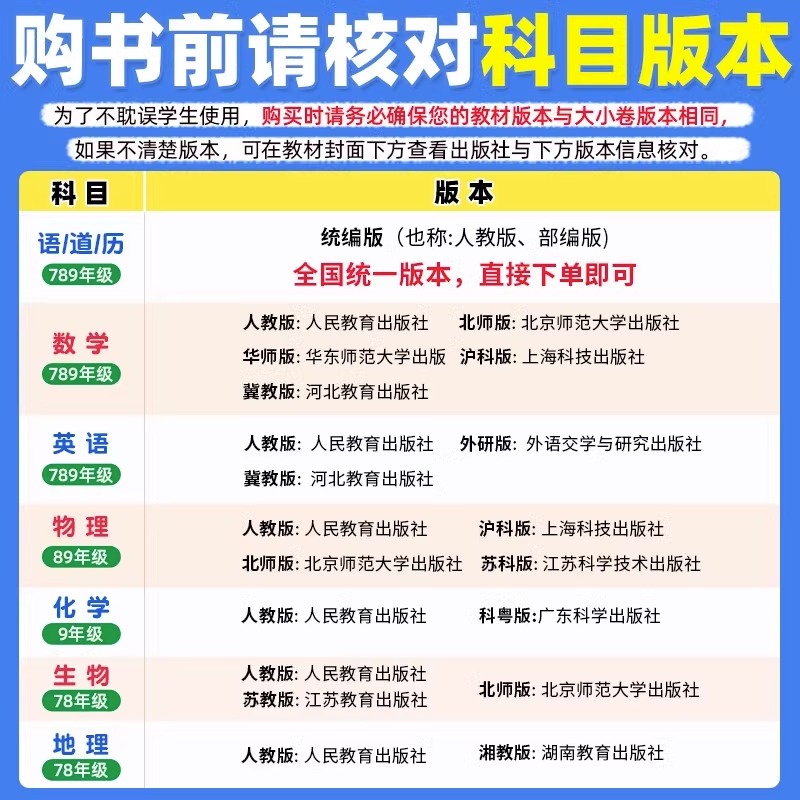 2024万唯大小卷七年级上册下册八年级九上下数学英语物理语文化学生物地理历史政治人教版万维中考单元试卷期中期末模拟基础题必刷