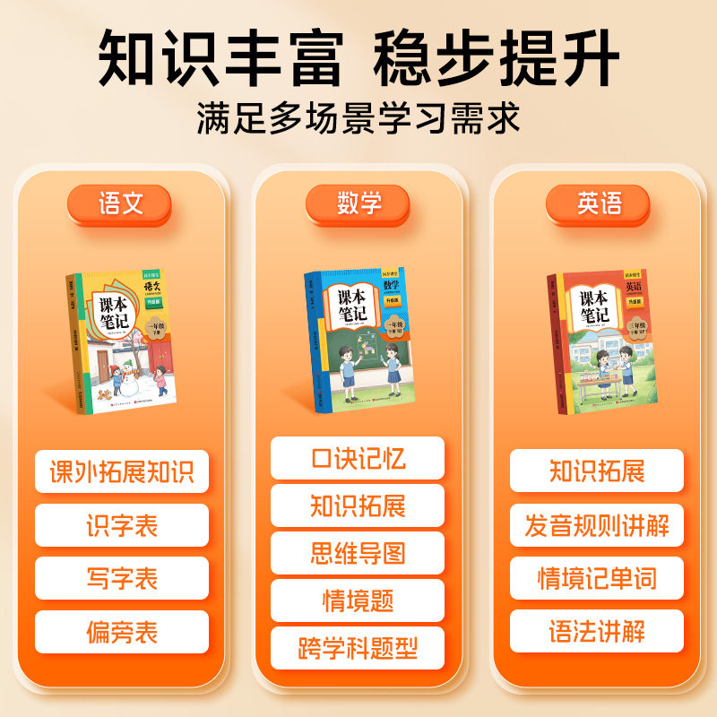 2024秋时光学教材笔记一二三年级上册四五六年级上小学语文数学英语全套人教版小学课堂随堂笔记教材全解读学霸同步讲解教辅资料书