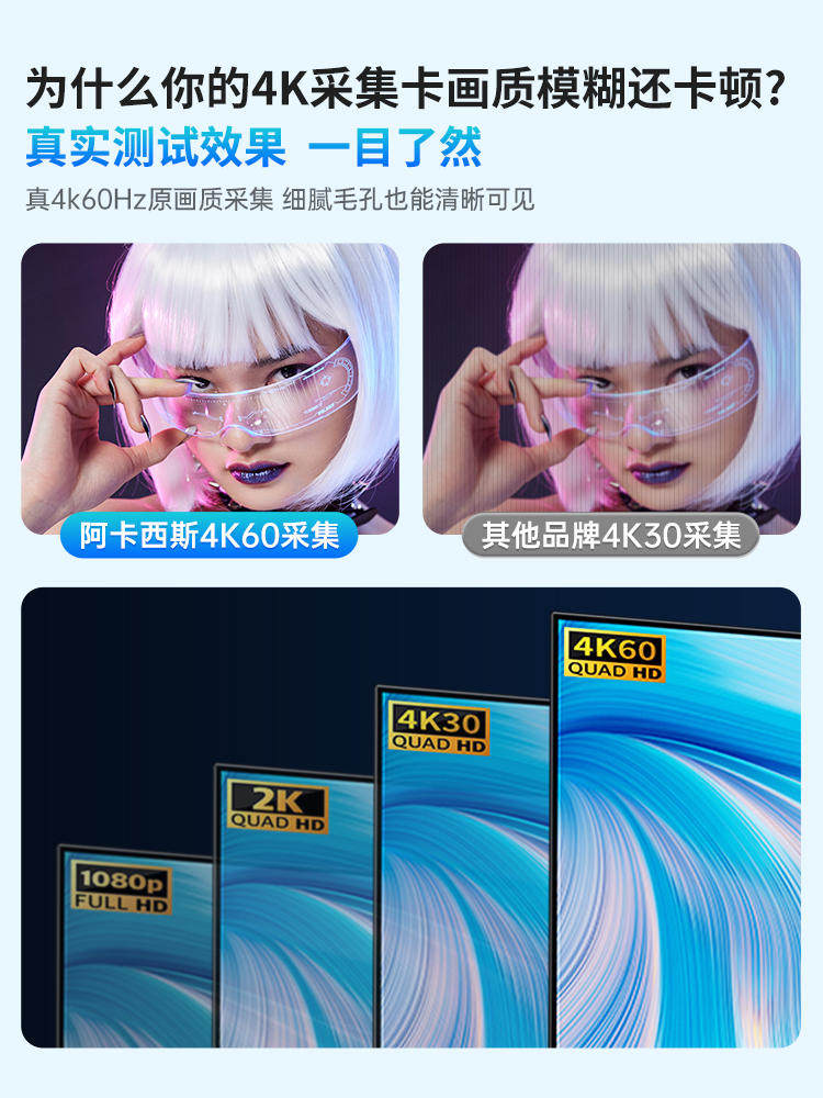 Acasis阿卡西斯VC-009Pro直播采集卡相机手机电脑4k高清视频录制