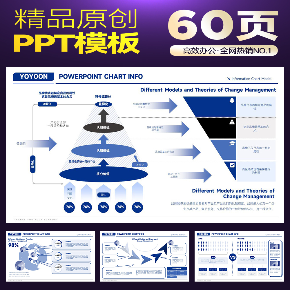 高级高盛波士顿咨询营销价值链赋能策略解读报告风向预测PPT模板 - 图0