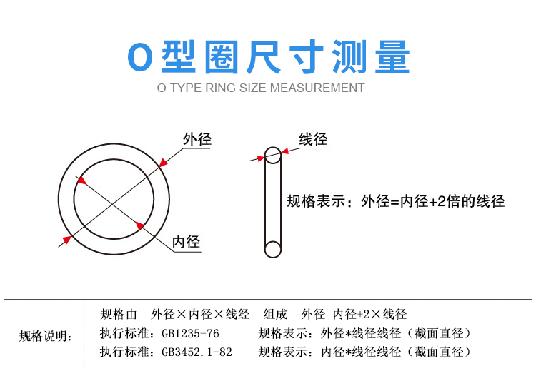 优质丁晴O型圈胶圈耐磨胶垫线径1.9外径5/6/7/8/9/10/11/12/13-23-图0