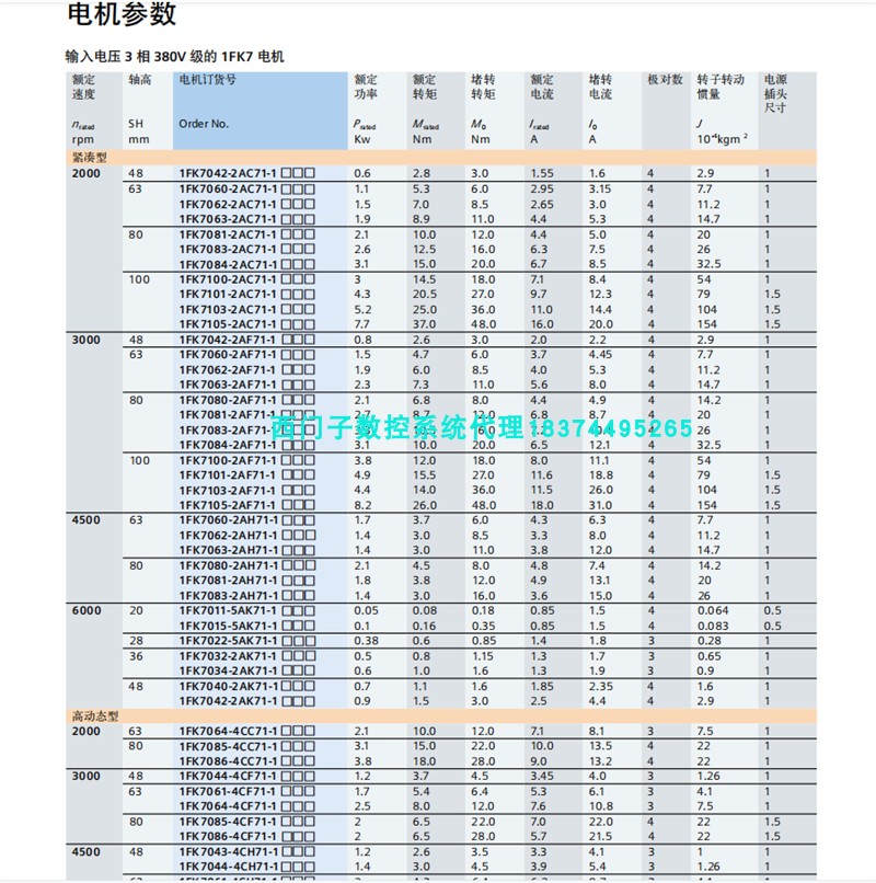 西门子S120伺服电机1FK7042/7060/7062/7063/7083/84-2AF71-1RH1 - 图0