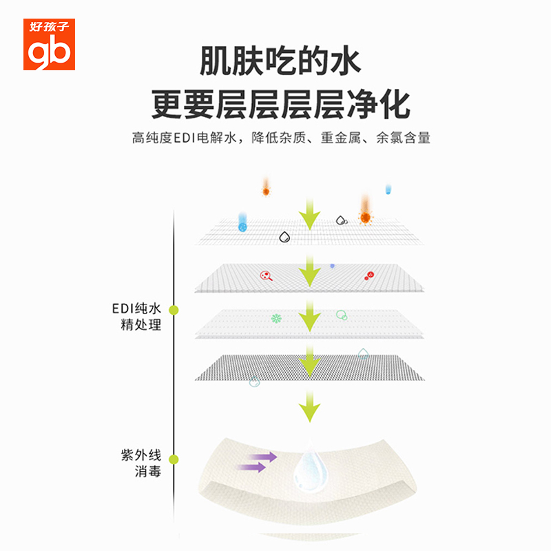 好孩子美果专卖店好孩子湿巾婴儿手口屁专用家用湿巾纸新生宝宝儿童湿纸巾80片*5包2