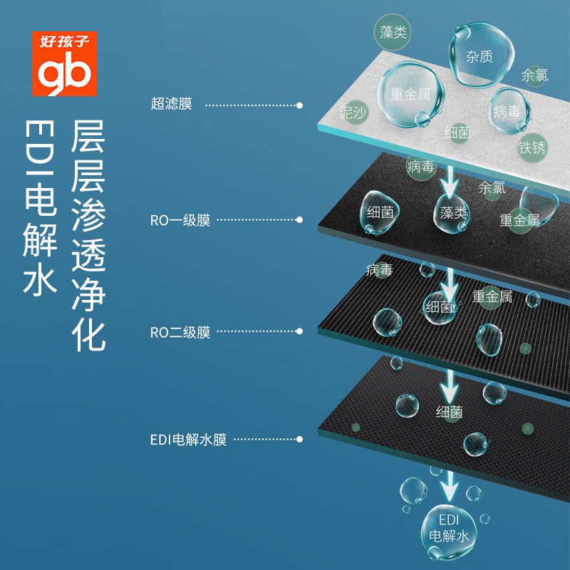 好孩子湿巾婴儿手口屁专用家用湿巾纸新生宝宝儿童湿纸巾升级加厚-图1