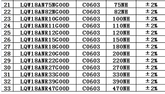 贴片村田高频高Q值绕线电感本0603 LQW18 33种每种20只 0402-图1