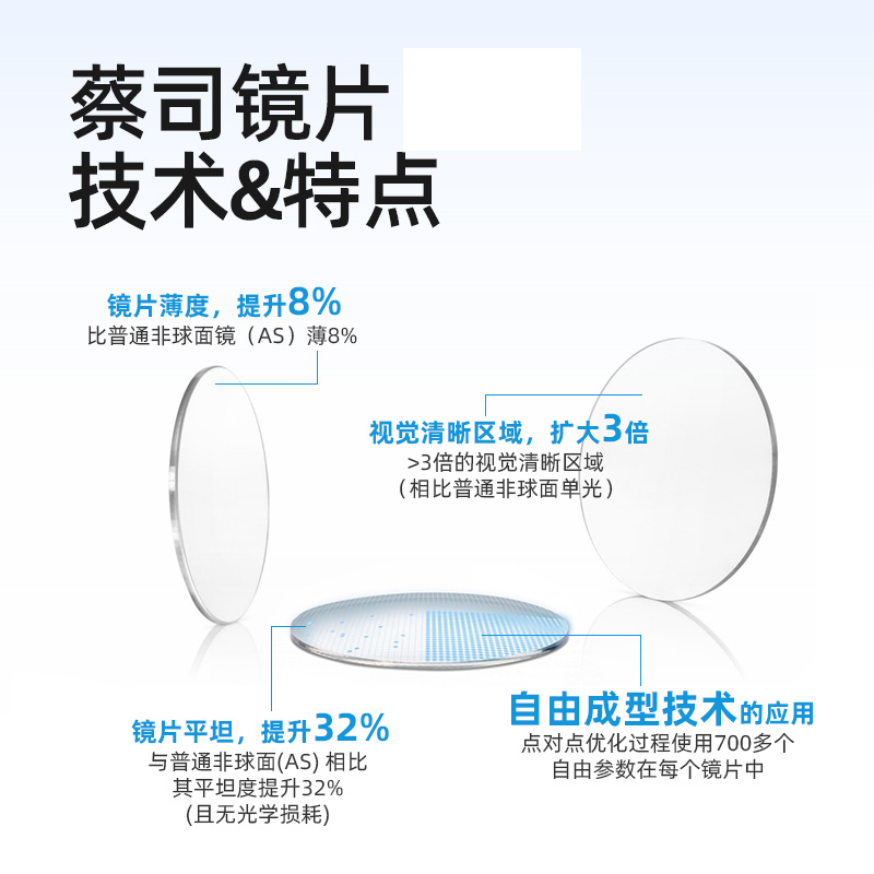 蔡司泽锐镜片防蓝光钻立方铂金膜Plus泽瑞1.74绿晶膜1.60配眼镜片 - 图3