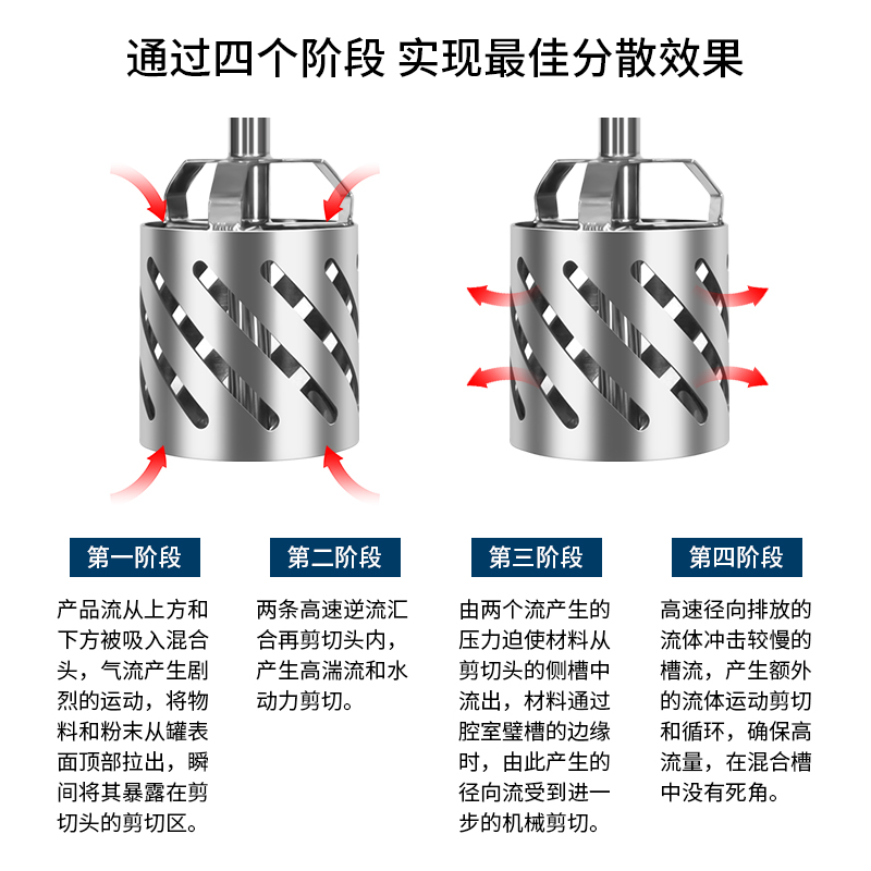 燎工304/316不锈钢一体式涡轮搅拌器高剪切分散乳化机头粉液混合 - 图0